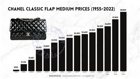 chanel next price|Chanel flap bag price 2023.